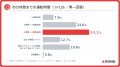 【第5回トラックドライバー実態調査】トラックドライ
