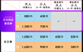 今季、ファイナルシーズン！東京メガイルミで“光と馬