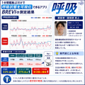 スポーツネックレスの「装着前後を測る」検証動画が累 スポーツネックレスの「装着前後を測る」検証動画が累