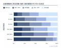 【建設業バックオフィスDX実態調査・第一弾】見積・契 【建設業バックオフィスDX実態調査・第一弾】見積・契