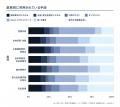 【建設業バックオフィスDX実態調査・第一弾】見積・契 【建設業バックオフィスDX実態調査・第一弾】見積・契