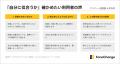 顔合成AI「FaceChange」累計合成回数100万回を突破～