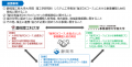 静岡理工科大学×静岡市×事業構想大学院大学 静岡理工 静岡理工科大学×静岡市×事業構想大学院大学 静岡理工