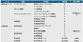 静岡理工科大学×静岡市×事業構想大学院大学 静岡理工 静岡理工科大学×静岡市×事業構想大学院大学 静岡理工