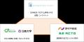 「Be ACTO 武蔵浦和」をフィールドに、「防災」をテー
