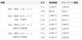 奈良の世界遺産巡りをもっとお得に！近鉄の「奈良世界