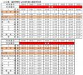 「柏の葉まちづくり周年記念イベント」開催に伴う列車