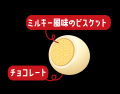 【不二家】「ペコちゃんポコちゃんとゆかいな仲間たち