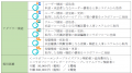 ASTERIA Warp用アダプター「コラボフロー for ASTERIA ASTERIA Warp用アダプター「コラボフロー for ASTERIA