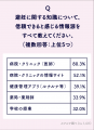 世界避妊デーに考えたい、自分に合った避妊法やパート