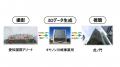 競技空間を遠隔地でリアルタイムに再現するスポーツ観 競技空間を遠隔地でリアルタイムに再現するスポーツ観