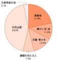 10月1日から赤い羽根共同募金運動がはじまります 10月1日から赤い羽根共同募金運動がはじまります