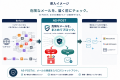【メールセキュリティサービス AS-POST】フィッシング