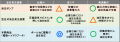 ボールねじ駆動により省エネと高速動作を両立した油圧 ボールねじ駆動により省エネと高速動作を両立した油圧