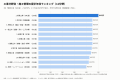 【施工管理求人データ調査 Vol.1】施工管理の求人5,99