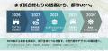 【共同リリース】スマートバリューおよび連結子会社 O