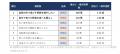 SNSアンケートから見えた“理想の暮らし”とは!?　今治