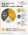 酒税法改正で価格差が縮小した場合、家飲みで「ビール