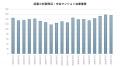 東京の価格調整は神奈川にも波及するのか？　横浜駅・