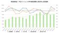 東京の価格調整は神奈川にも波及するのか？　横浜駅・