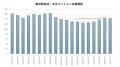 東京の価格調整は神奈川にも波及するのか？　横浜駅・