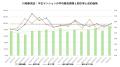 東京の価格調整は神奈川にも波及するのか？　横浜駅・