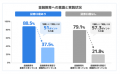 【SBI証券】SBI証券、「こどもの金融教育」意識・実態