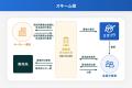 【想定年利25％・運用約10ヵ月】系統用蓄電所の開発か