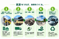「解体して終わり」を変える！解体会社のクリーンアイ
