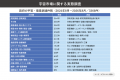 宇宙市場に関する最新動向を調査