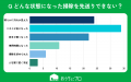 【おうちにプロ】ペット飼育世帯の「ニオイ・汚れ」悩