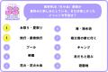 【小学館JS研究所】女子小学生の暑さ対策グッズランキ