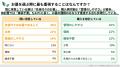 【4113人調査】お墓選びの基準は「先祖代々」から「管