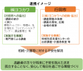 終活 行田市と地元の葬儀会社が連携協定 ~高齢者へ 終活 行田市と地元の葬儀会社が連携協定 ~高齢者へ