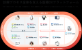 株式会社レイヤード、東京証券取引所スタンダード市場