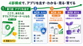 AIで作るShopifyパブリックアプリ開発講座「AppQuest AIで作るShopifyパブリックアプリ開発講座「AppQuest