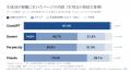 ChatGPTは企業の公式サイトを、Claudeはメディアと口 ChatGPTは企業の公式サイトを、Claudeはメディアと口