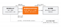 and°、東大阪の内装元請けGO.REFORMと業務提携。7月か and°、東大阪の内装元請けGO.REFORMと業務提携。7月か