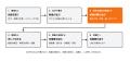 and°、東大阪の内装元請けGO.REFORMと業務提携。7月か and°、東大阪の内装元請けGO.REFORMと業務提携。7月か
