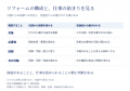 建材流通店の実績と図面を元請への改修提案に活かす条 建材流通店の実績と図面を元請への改修提案に活かす条
