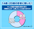 【ワカモノリサーチ調査】意外と等倍視聴がメジャー！