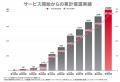 不動産クラウドファンディング「ヤマワケエステート」