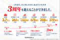 不動産クラウドファンディング「ヤマワケエステート」