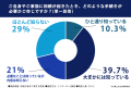 全国の40～60代男女310人に調査！相続発生時に必要な
