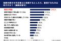 全国の40～60代男女310人に調査！相続発生時に必要な