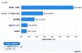 競馬ネット投票の決済は「銀行口座振替」が73.6％で最