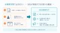 Uravation、AI検索対策（AIEO）の実装代行を提供開始