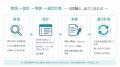 Uravation、AI検索対策（AIEO）の実装代行を提供開始