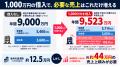 「この借入、返せる？」毎月の返済額だけでは分からな