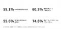 「駅の紙ポスターを電子ペーパーへ」鉄道利用者59.1%